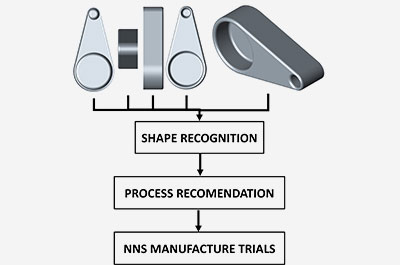 Andrew Barclay Industry Doctorate Project NMIS