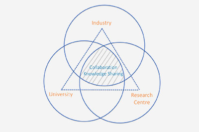 Gennato Strazzullo Industry Doctorate Project NMIS