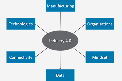 Hanna Jonasdottir Industry Doctorate Project NMIS