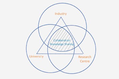 Gennato Strazzullo Industry Doctorate Project NMIS