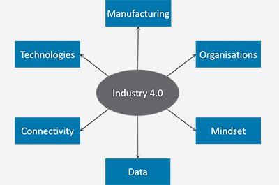 Hanna Jonasdottir Industry Doctorate Project NMIS