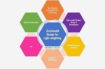 Katharina Lynn Industry Doctorate Project NMIS