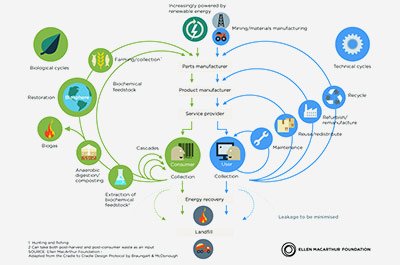 Leigh Paterson Industry Doctorate Project NMIS